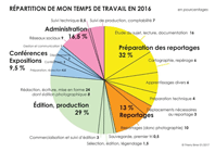 Photoreporter : idées préconçues et réalités du terrain